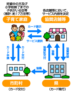 ももっこカードのしくみ